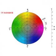 色差儀測量的&Delta;H含義以及計算方法